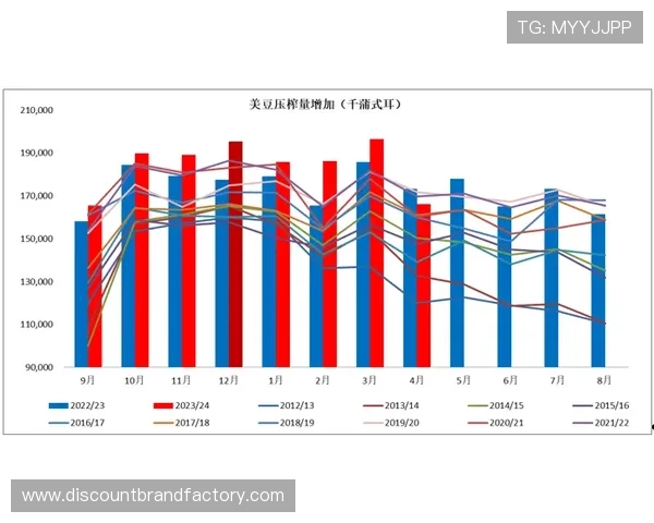 杜埃 vs 维尔茨:组织能力与进攻发起效率对比 杜埃 vs 维尔茨:组织能力与进攻发起效率对比